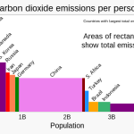 Climate Change In Canada Wikipedia