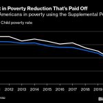 Ugly Politics Conjure Up TradeOff Between Poverty Reduction And Inflation