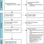 Social Media And Attitudes Towards A Covid 19 Vaccination A Systematic Review Of The Literature Eclinicalmedicine