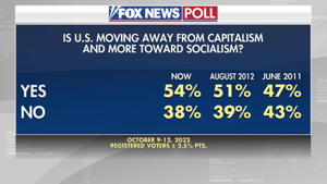 Fox News Poll: Voters Want Uncle Sam To ‘Lend Me A Hand’