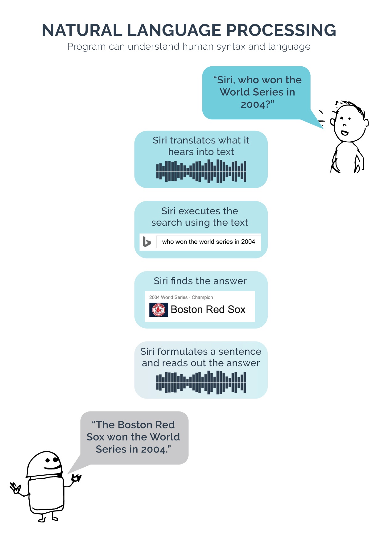 Artificial Intelligence Needs To Speak The Language Of Business, Not The Other Way Around