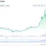 Stock Market News Live Updates: Stocks Close Mixed, Yields Rise To Start Final Trading Week Of 2022