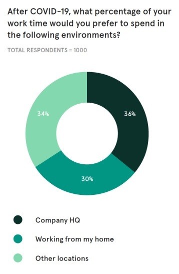 Is A HybridRemote Workplace Right For Your Small Business?