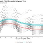 Business Is Trusted Most In A Polarized World, Report Says