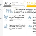 Entertainment Software Market | Global Various Tendencies Industry Report 2029