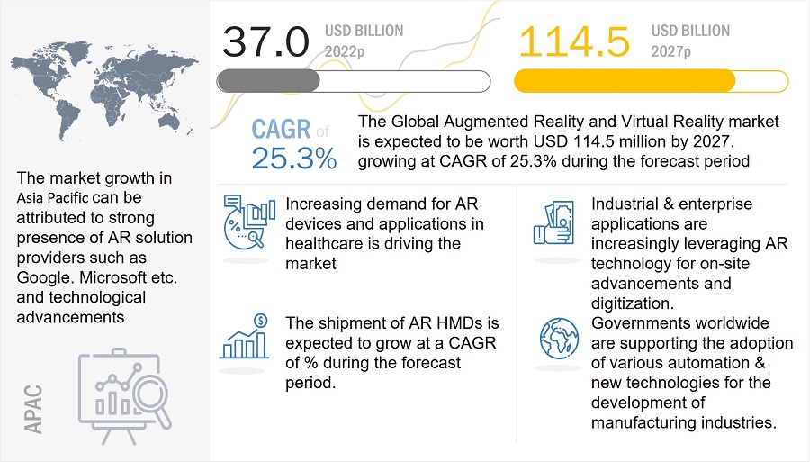 Entertainment Software Market | Global Various Tendencies Industry Report 2029