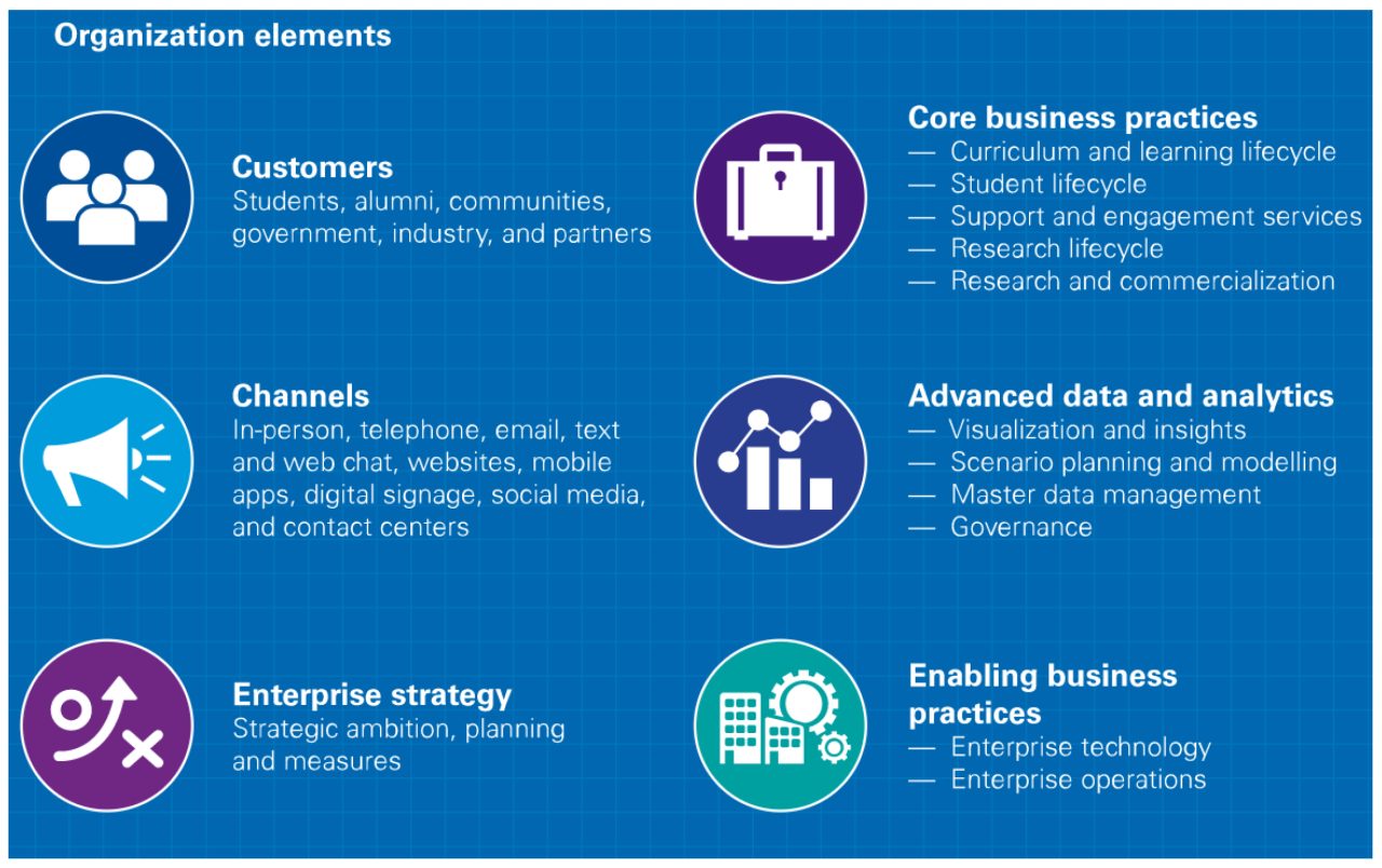 The Future of Business: Embracing Digital Transformation