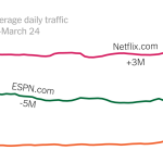 The Rise of Entertainment: From Traditional to Digital Era