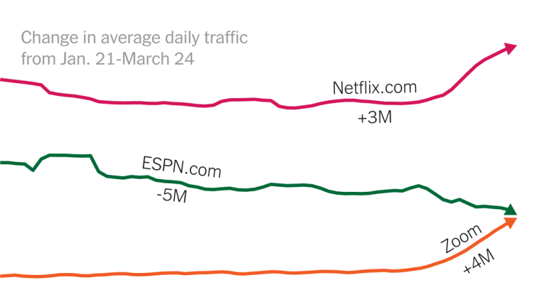 The Rise of Entertainment: From Traditional to Digital Era