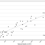 COVID-19 Vaccinations Prove Effective in Saving Lives, Study Finds