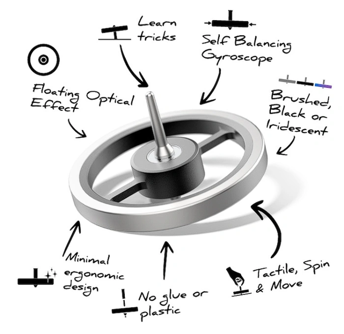 gyroscope design in features