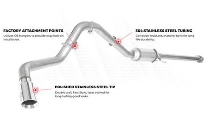 The New Exhaust System cost and the Role of the 6.7 Cummins EGR Valve