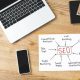 Resonance of Triumph: Crafting Excellence with SEO Thailand’s Symphony