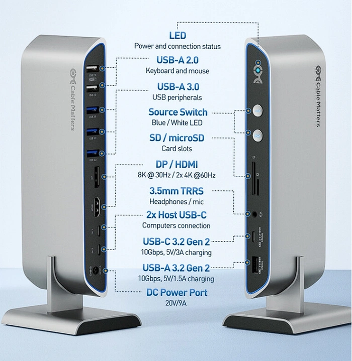 USB-C KVM switch connections