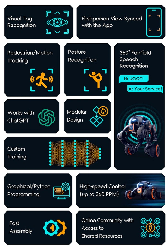 UGOT modular AI robot kit features