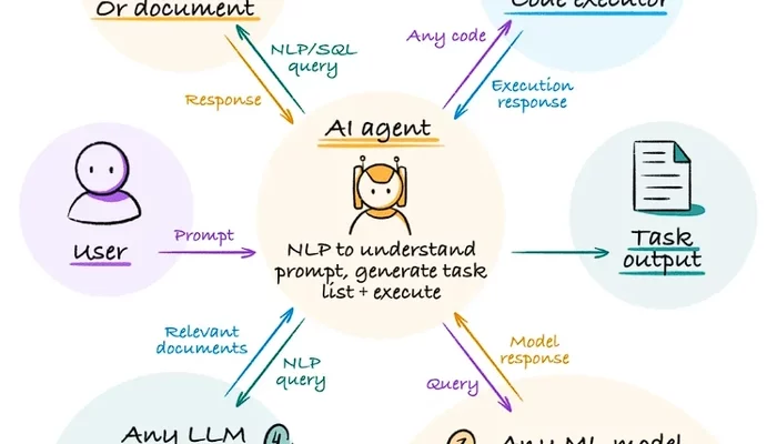Abacus AI helps you build and host LLMs apps and AI Agents at scale