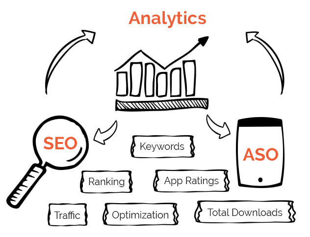 Tips For Maximizing Your Journey With An App Development Company
