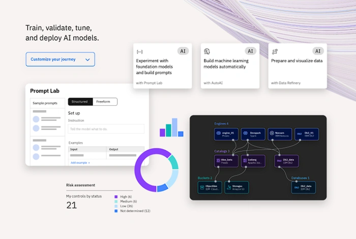 IBM Watsonx AI fine tuning platform for business announced