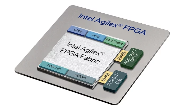 Intel FPGA portfolio with Next-Gen Agilex Series announced