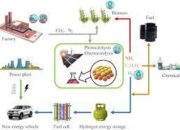 Mineral in Modern Battery Applications