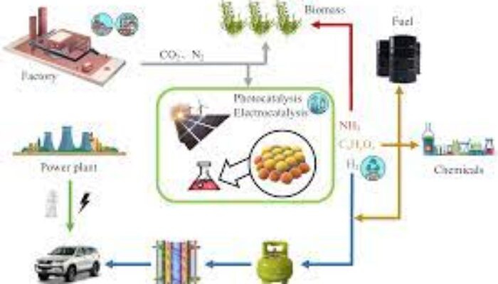 Mineral in Modern Battery Applications