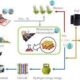 Mineral in Modern Battery Applications