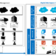 Personalized Experiences with Microsoft 365 Customizing