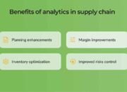 Supply Chain API and Its Role in Boosting Digital Transformation