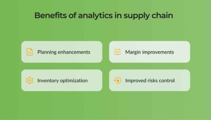 Supply Chain API and Its Role in Boosting Digital Transformation