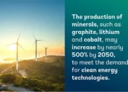 The Vital Role of Critical Minerals in Powering Clean Energy Technologies