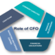 Transformative Power Of CFO Solutions