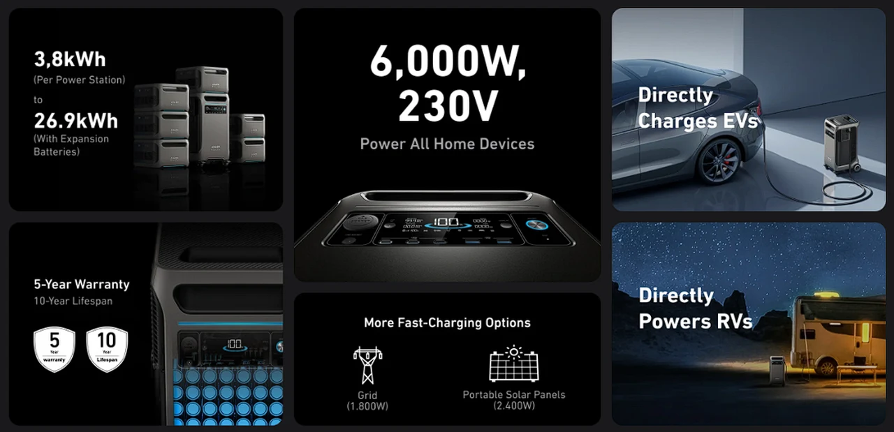 Anker SOLIX F3800 power system features