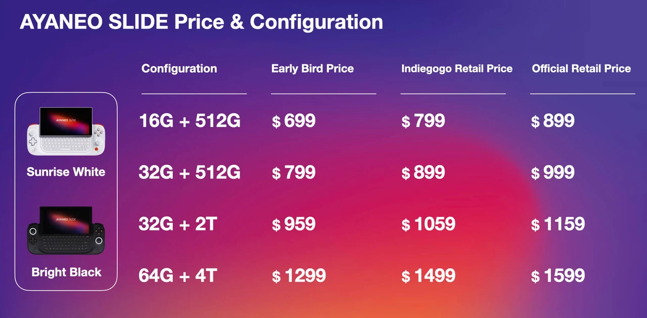 AYANEO SLIDE pricing chart