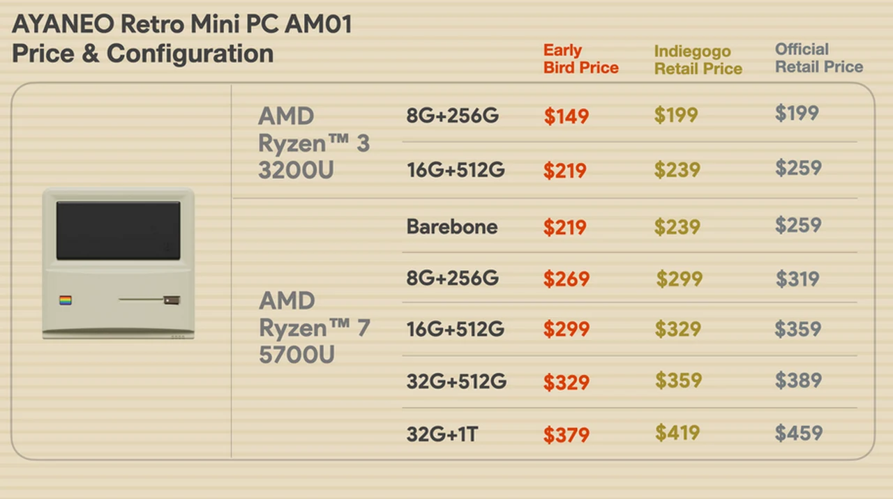 AYANEO Retro Mini PC AM01 prices