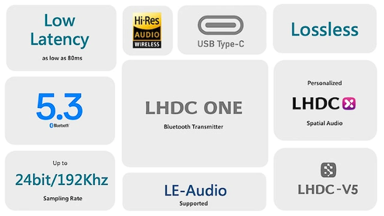 Savitech LHDC ONE Hi-Res features