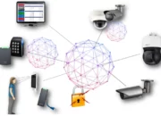 How to Use IP Cameras With Access Control