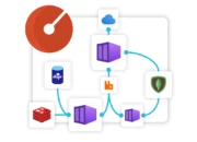 Microsoft Radius open-source application platform for the cloud