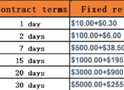 Mining Contracts from $10: How to Invest and Earn Passive Income with Mining