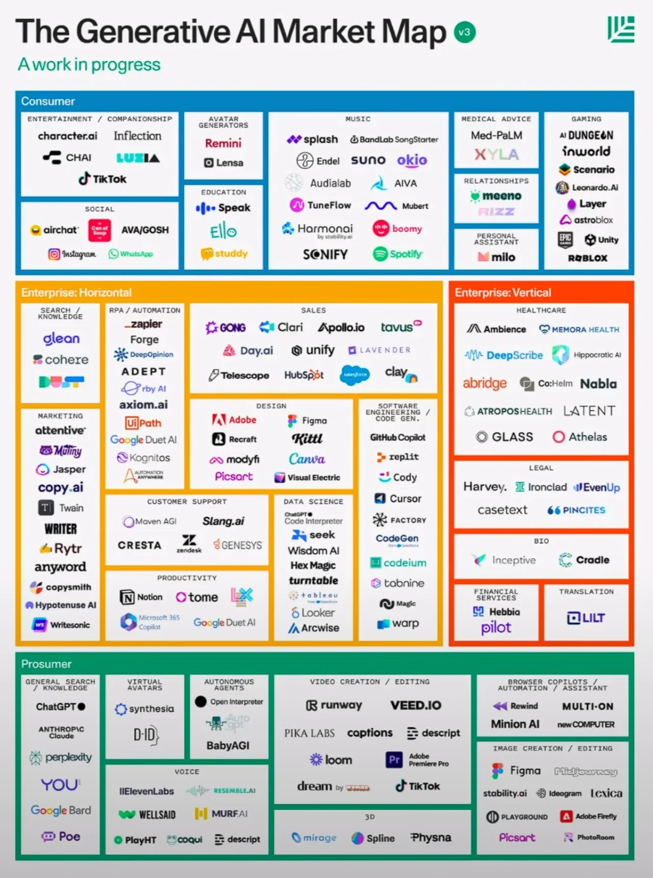 AI tools and services for small businesses 2024