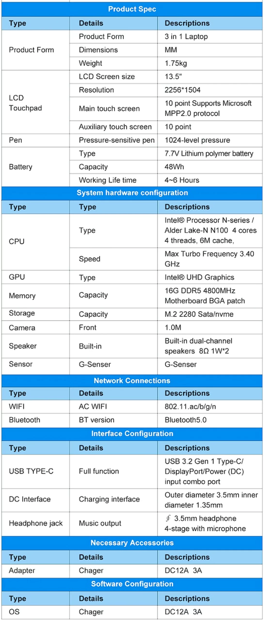 specifications