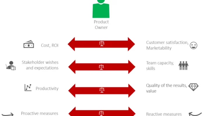 A Blueprint for Creating Web3 Websites and Product Ownership