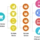 A Marketplace is one of the Popular Types of E-commerce: Its Features and Advantages