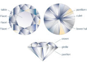 Pavilion diamonds: Diamonds that are cut on the underside of a ring