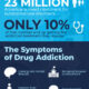 Why Residential Rehab Is The Best Choice For Overcoming Addiction