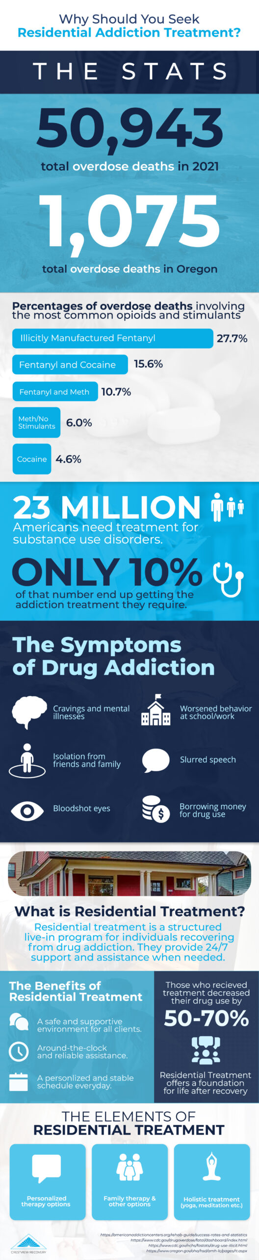 Why Residential Rehab Is The Best Choice For Overcoming Addiction