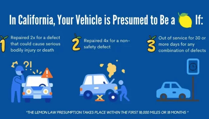 Can car buyers get refunds for faulty cars? Malaysia to look into Lemon Law this year